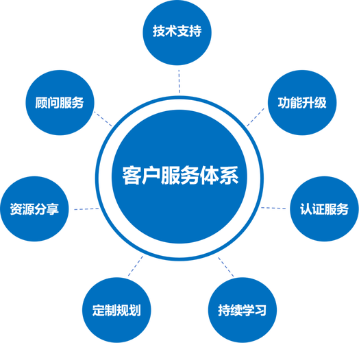 SEO優(yōu)化全面支持體系詳解 從技術(shù)基礎(chǔ)到持續(xù)迭代